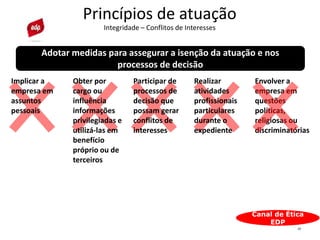 Envolver a
empresa em
questões
políticas,
religiosas ou
discriminatórias
17
Princípios de atuação
Integridade – Conflitos de Interesses
Canal de Ética
EDP
Adotar medidas para assegurar a isenção da atuação e nos
processos de decisão
Implicar a
empresa em
assuntos
pessoais
Obter por
cargo ou
influência
informações
privilegiadas e
utilizá-las em
benefício
próprio ou de
terceiros
Participar de
processos de
decisão que
possam gerar
conflitos de
interesses
Realizar
atividades
profissionais
particulares
durante o
expediente
 