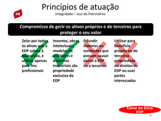 
20
Princípios de atuação
Integridade – Uso do Patrimônio
Canal de Ética
EDP
Compromisso de gerir os ativos próprios e de terceiros para
proteger o seu valor
Zelar por todos
os ativos que a
EDP coloca à
disposição, e
utilizar apenas
para fins
profissionais
Inventos, obras
intelectuais,
modelos de
utilidades e
desenhos
industriais são
propriedade
exclusiva da
EDP
Difundir
sistemas ou
conteúdos que
possam causar
danos à EDP
ou a terceiros
Utilizar para
benefício
próprio ou de
terceiros
propriedade
ou direitos da
EDP ou suas
partes
interessadas
 