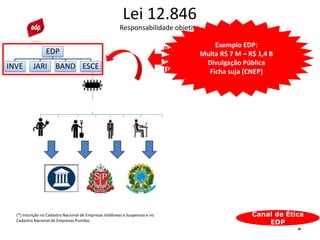 38
Lei 12.846
Responsabilidade objetiva
EDP
INVE JARI BAND ESCE
Responsabilidade administrativa
e/ou judicial na pessoa jurídica
(responsabilidade objetiva)
Exemplo EDP:
Multa R$ 7 M – R$ 1,4 B
Divulgação Pública
Ficha suja (CNEP)
Canal de Ética
EDP
(*) Inscrição no Cadastro Nacional de Empresas Inidôneas e Suspensas e no
Cadastro Nacional de Empresas Punidas
 
