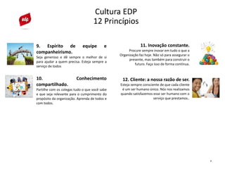 7
9. Espírito de equipe e
companheirismo.
Seja generoso e dê sempre o melhor de si
para ajudar a quem precisa. Esteja sempre a
serviço de todos
10. Conhecimento
compartilhado.
Partilhe com os colegas tudo o que você sabe
e que seja relevante para o cumprimento do
propósito da organização. Aprenda de todos e
com todos.
11. Inovação constante.
Procure sempre inovar em tudo o que a
Organização faz hoje. Não só para assegurar o
presente, mas também para construir o
futuro. Faça isso de forma contínua.
12. Cliente: a nossa razão de ser.
Esteja sempre consciente de que cada cliente
é um ser humano único. Nós nos realizamos
quando satisfazemos esse ser humano com o
serviço que prestamos..
Cultura EDP
12 Princípios
 