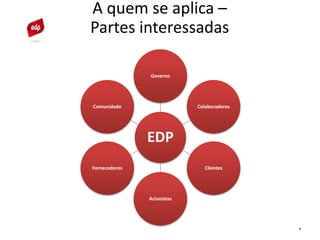 9
A quem se aplica –
Partes interessadas
EDP
Governo
Colaboradores
Clientes
Acionistas
Fornecedores
Comunidade
 