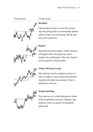 Visualization Correct Entry
Breakout
Upon breakout, best is to wait for an entry
near the closing bell to avoid intraday failures
unless it looks very convincing. Set the stop
loss to the recent low.
Bounce
Resistance becomes support. Trade a bounce
off support after it has gone up a good
distance for confirmation. Place the stop loss
to the recent low formed earlier.
Using a Moving Average
This indicator can be a helpful tool but it is
only secondary to price action and therefore
should not be taken too seriously. Entry is
identical to a bounce.
Trends and Flags
You want to see a visible and decisive break
of the trend before you enter. Setting a stop
properly is key to a quick exit should the
pattern fail.
Master Trend Following — 15
 