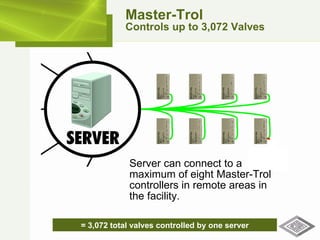 = 3,072 total valves controlled by one server Master-Trol Controls up to 3,072 Valves Server can connect to a maximum of eight Master-Trol controllers in remote areas in the facility. 