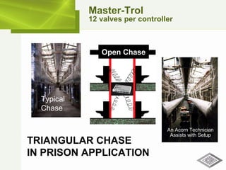TRIANGULAR CHASE  IN PRISON APPLICATION Typical Chase An Acorn Technician Assists with Setup Open Chase Master-Trol 12 valves per controller 