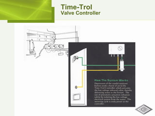 Time-Trol Valve Controller 