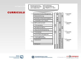 in Kooperation mit
CURRICULUM
Von Flash zu HTML5
 