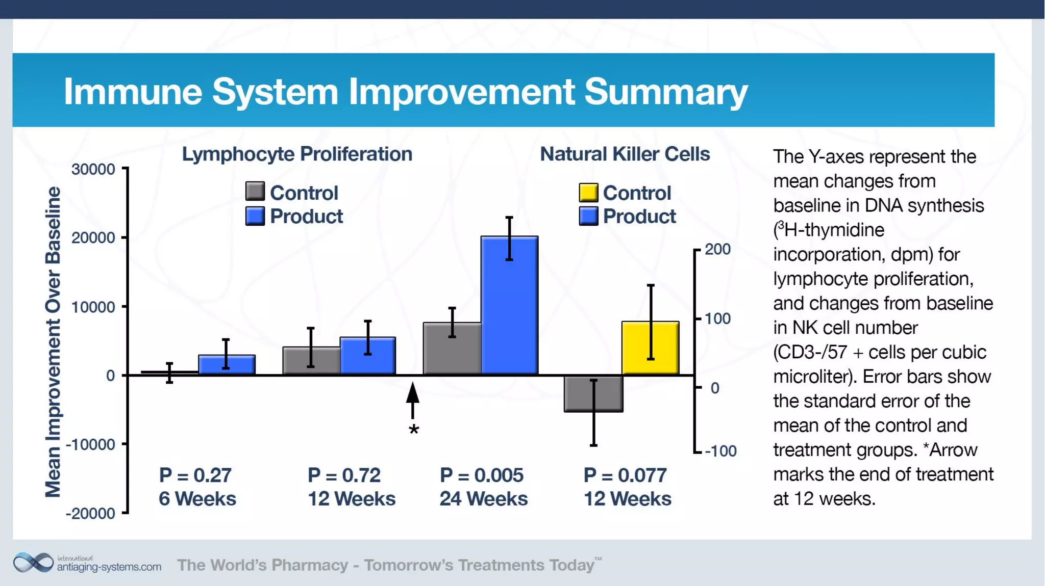 Telomerase Activation: Is it a key to unlocking the aging puzzle?