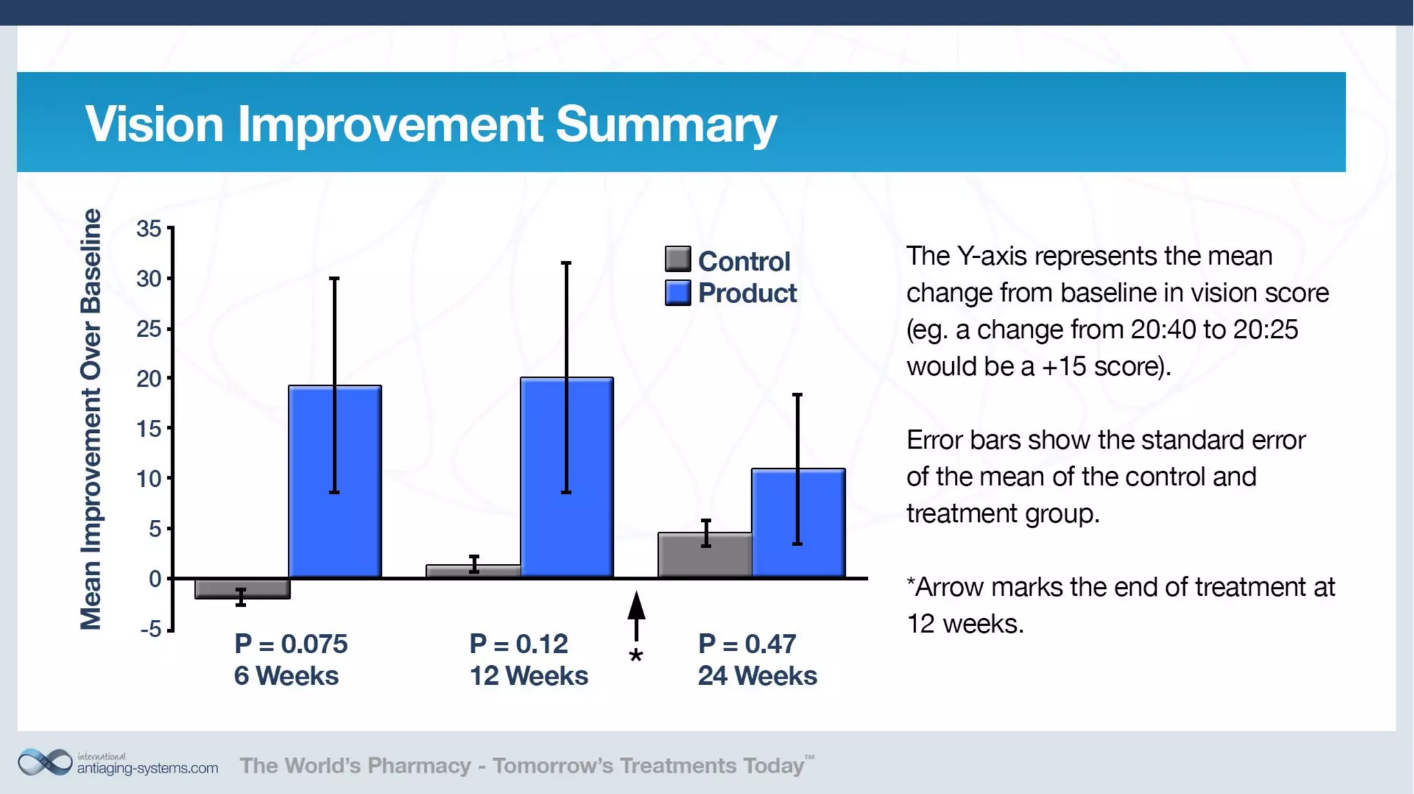 Telomerase Activation: Is it a key to unlocking the aging puzzle?