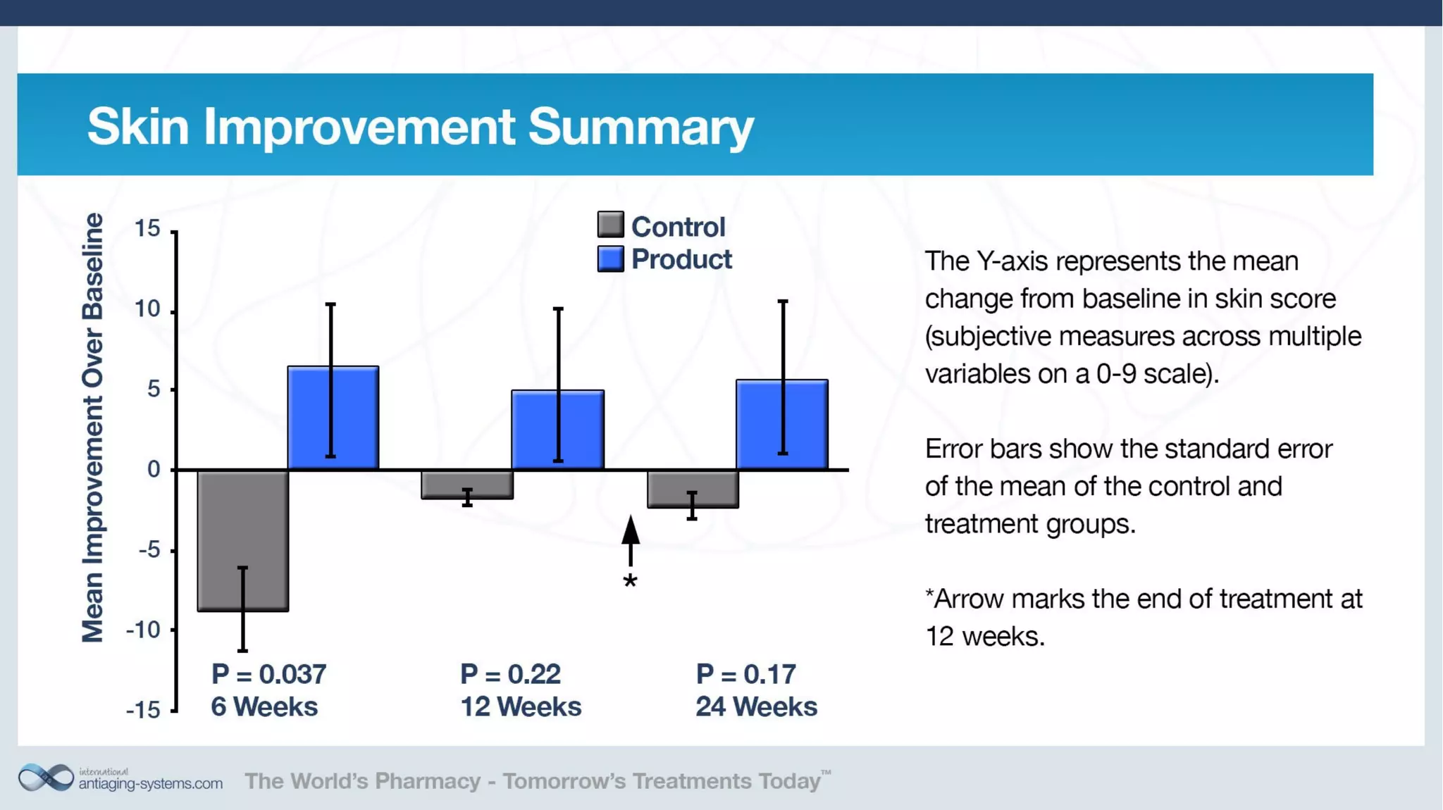 Telomerase Activation: Is it a key to unlocking the aging puzzle?