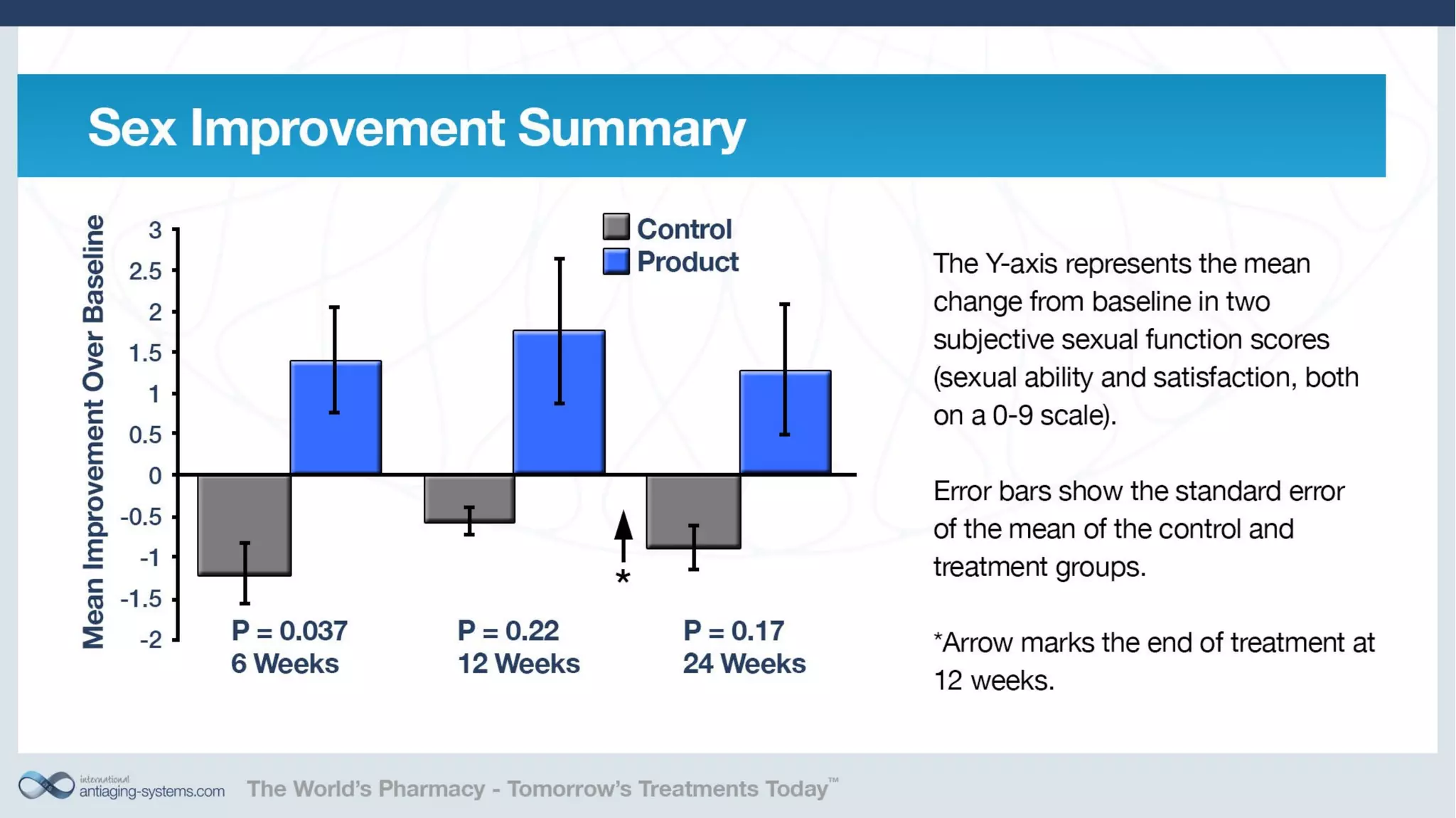 Telomerase Activation: Is it a key to unlocking the aging puzzle?