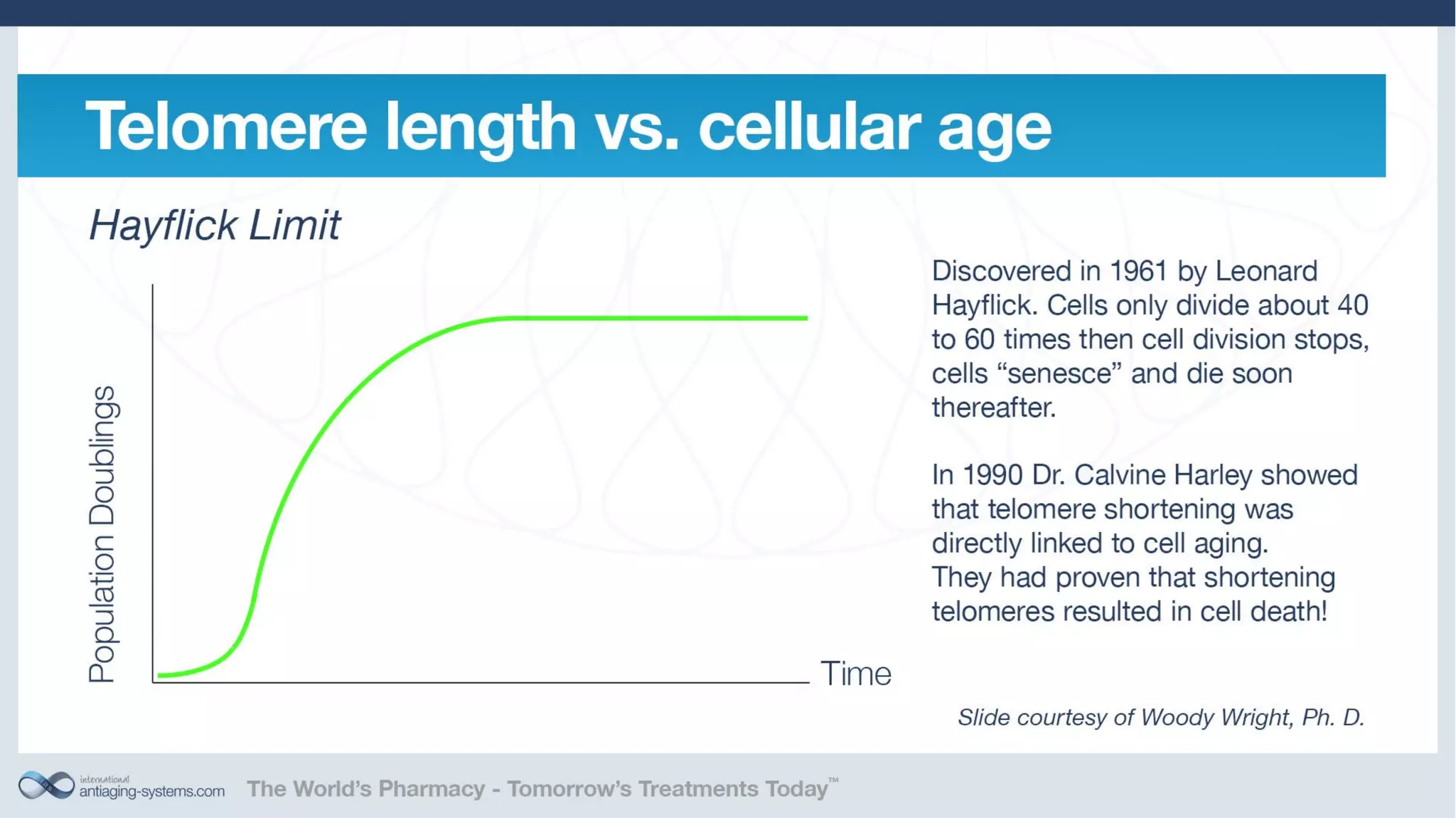 Telomerase Activation: Is it a key to unlocking the aging puzzle?