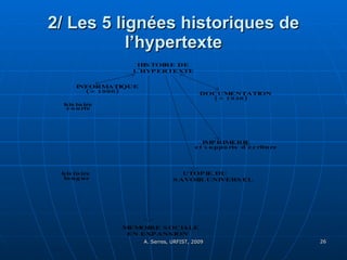 2/ Les 5 lignées historiques de l’hypertexte 