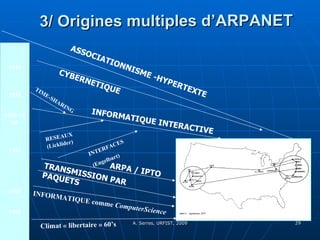 3/ Origines multiples d’ARPANET 1945 1958 1959-1960 1962 1968 1969 CYBERNETIQUE INFORMATIQUE INTERACTIVE ARPA / IPTO INFORMATIQUE comme  ComputerScience TRANSMISSION PAR PAQUETS TIME-SHARING Climat « libertaire » 60’s RESEAUX (Licklider)   INTERFACES (Engelbart)   ASSOCIATIONNISME -HYPERTEXTE 