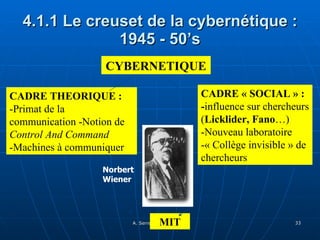 4.1.1 Le creuset de la cybernétique : 1945 - 50’s CYBERNETIQUE CADRE THEORIQUE : -Primat de la communication -Notion de  Control And Command   -Machines à communiquer CADRE « SOCIAL » : - influence sur chercheurs ( Licklider, Fano …)  -Nouveau laboratoire  -« Collège invisible » de chercheurs MIT Norbert Wiener 