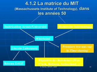 4.1.2 La matrice du MIT  (Massachussets Institute of Technology),  dans les années 50 Imbrication Armée/Université Lincoln Laboratory Recherche informatique Whirlwind Premiers travaux sur le  Time-sharing Réseau   SAGE Pépinière de chercheurs (Wes Clark, Roberts, Sutherland...) 