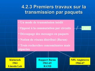 4.2.3 Premiers travaux sur la transmission par paquets Kleinrock 1961 Lincoln Lab Rapport Baran 1961-65  RAND NPL Angleterre 1966-67 Un mode de transmission inédit Opposé à la commutation par circuits Découpage des messages en paquets Notion de réseau distribué (Baran) Trois recherches concomitantes mais séparées ATT 