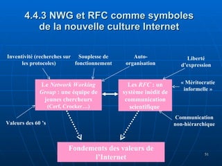 4.4.3 NWG et RFC comme symboles de la nouvelle culture Internet Le  Network Working Group  : une équipe de jeunes chercheurs  (Cerf, Crocker…) Les  RFC  : un système inédit de communication scientifique  Valeurs des 60 ’s Inventivité (recherches sur les protocoles) Souplesse de fonctionnement Liberté d’expression Communication non-hiérarchique « Méritocratie informelle » Fondements des valeurs de l’Internet Auto-organisation 