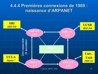 4.4.4 Premières connexions de 1969 : naissance d’ARPANET BBN Livraison des  IMP SRI SDS-940 UCLA Sigma-7 UCSB IBM 360 Univ.  Utah PDP-10 1ère connexion  21 novembre IMP n°2  1/10 IMP n°1 1/ 9 IMP n°4 1/12 IMP n°3 1/11 
