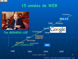 POSYTIF – Centre des Technologies Nouvelles - Caen 15 années de WEB 1990 1995 2000 2005 Java Frontpage Web 2.0 CMS blogs Internet explorer 75 M Webs WIKIS MOSAIC Marc ANDREESSEN Tim BERNERS-LEE Netscape ALTAVISTA XML Firefox 