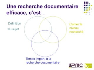 Une recherche documentaire
efficace, c’est …
Définition                            Cerner le
du sujet                              niveau
                                      recherché




             Temps imparti à la
             recherche documentaire
 
