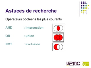 Astuces de recherche
Opérateurs booléens les plus courants

AND        : intersection

OR         : union

NOT        : exclusion
 