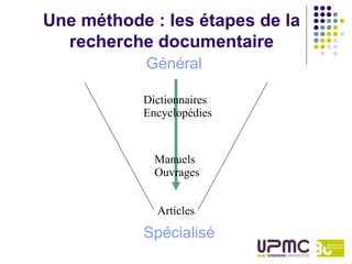 Une méthode : les étapes de la
  recherche documentaire
            Général

           Dictionnaires
           Encyclopédies


             Manuels
             Ouvrages


             Articles
           Spécialisé
 