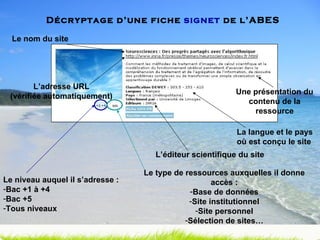 Décryptage d’une fiche  signet  de l’ABES Le type de ressources auxquelles il donne accès : Base de données Site institutionnel Site personnel Sélection de sites… Le nom du site L’adresse URL (vérifiée automatiquement) Une présentation du contenu de la ressource La langue et le pays où est conçu le site L’éditeur scientifique du site Le niveau auquel il s’adresse : Bac +1 à +4 Bac +5 Tous niveaux 
