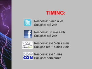 TIMING:
Resposta: 5 min a 2h
Solução: até 24h
Resposta: 30 min a 6h
Solução: até 24h

Resposta: até 5 dias úteis
Solução até + 5 dias úteis
Resposta: até 1 mês
Solução: sem prazo

 