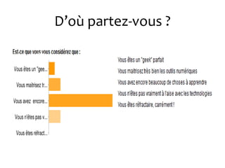 D’où partez-vous ?

 