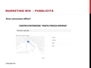 MARKETING MIX - PUBBLICITÀ
CENTRI D’INTERESSE “PASTA FRESCA RIPIENA”
(*)DatiGoogleTrend
Dove comunicare offline?
 