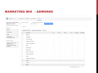 MARKETING MIX - ADWORDS
 