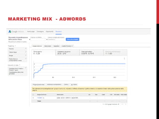 MARKETING MIX - ADWORDS
 