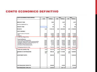 CONTO ECONOMICO DEFINITIVO
 