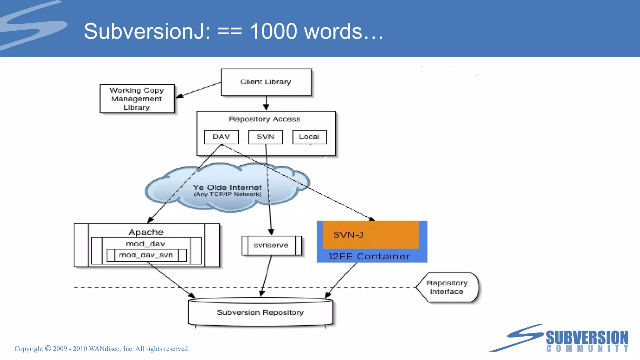 Authorization Pre-obliterate hook Control by user names Control by paths Obliteration is completely DISABLED until hook is installed Inputs User name Obliteration Set (PATH@REV ...) Result Allow or Deny (with optional error message) client server Deny or allow ? pre-oblit. hook script repo 