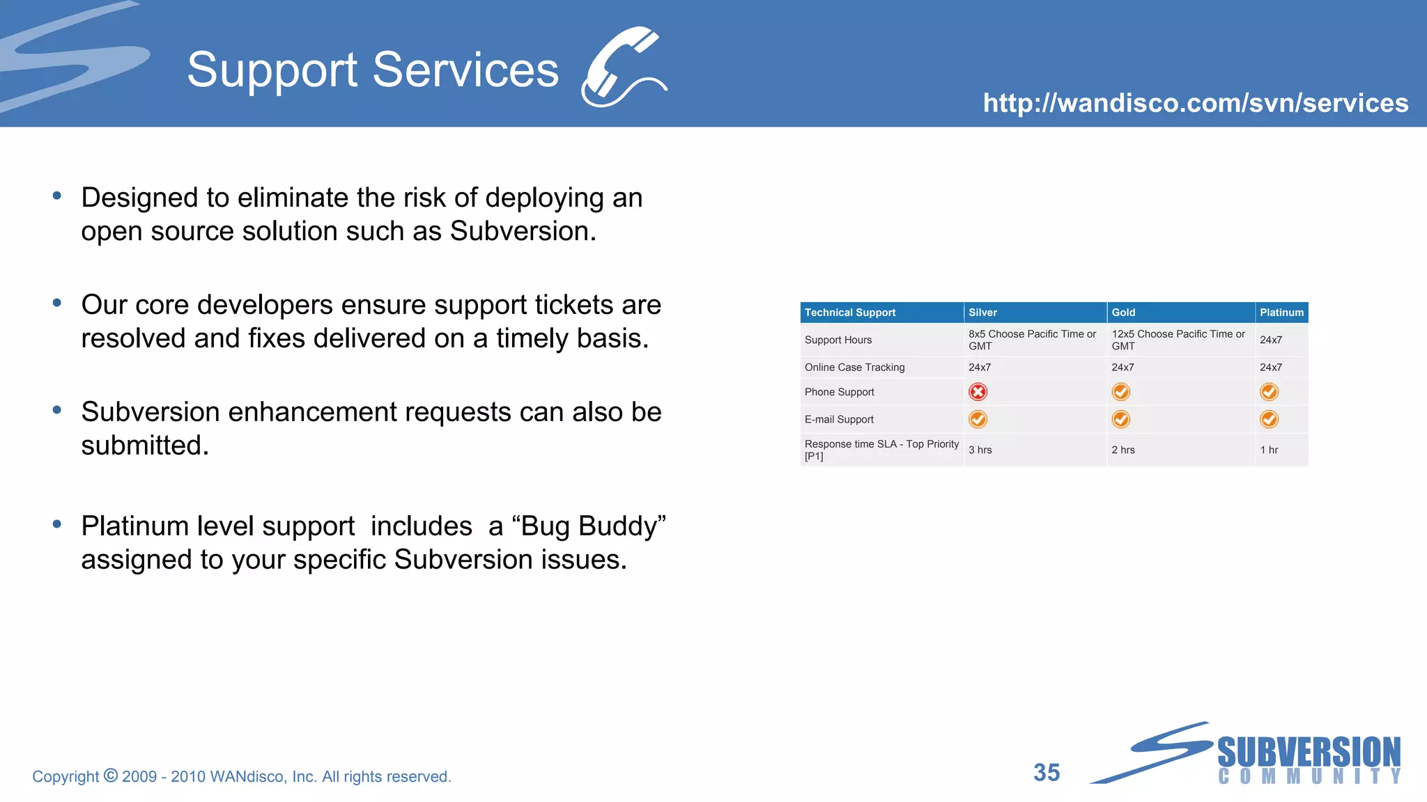 SubversionJ: Goals Build great products Java on the server helps us More Subversion adoption helps us Give users deployment option beyond Apache / httpd Flexibility of Apache installation is a blessing / curse Get us out of the Apache / httpd business 