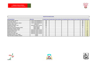 PATINADOR/A EQUIPO 18/05/2014 24/05/2014 05/10/2014 19/10/2014 09/11/2014 22/11/2014 PUNTOS PUESTO
ALONSO MOREDA, NICOLAS CLUB EL PILAR MARIANISTAS 14 14 1
LEIVA PEÑA, ENRIQUE CLUB EL PILAR MARIANISTAS 13 13 2
URIARTE PEREZ DE ALBENIZ, SERGIO CLUB EL PILAR MARIANISTAS 12 12 3
DE REGIL HERAS, JUAN BASROLLER 11 11 4
ARANBURU ESKISABEL, IGOR IRRISTAKA TALDEA (TOLOSA) 10 10 5
GARCIA PEREZ, IGOR DONOSTIROLLER 9 9 6
GARITANO ZUAZOLACIGORRAGA, ANDER HANKA LABANKA 8 8 7
BERRAONDO AZCARATE, ANDONI HANKA LABANKA 7 7 8
UGARTEMENDIA IBARBIA, MIKEL IRRISTAKA TALDEA (TOLOSA) 0 0 9
LEGARRA MORENO, JON IRRISTAKA TALDEA (TOLOSA) 0 0 10
MARIN MAIZA, HARITZ IRRISTAKA TALDEA (TOLOSA) 0 0 11
ZUBILLAGA ARTANO, IÑAKI IRRISTAKA TALDEA (TOLOSA) 0 0 12
GUERRERO VELASCO, FCO. JAVIER ELURRA 0 0 13
ALOA BELTRAN DE LUBIANO, EDUARDO ELURRA 0 0 14
MASTER 30 MASCULINA
Federacion Vasca de Patinaje
Euskal Herriko Irristaketa Federazioa
 