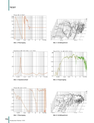 Master Audio MD4 soundsystem
