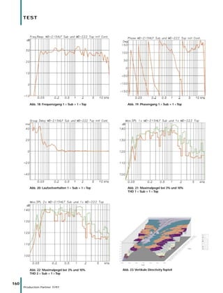 Master Audio MD4 soundsystem