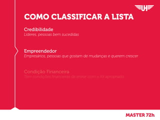 MASTER 72h
COMO CLASSIFICAR A LISTA
Credibilidade
Líderes, pessoas bem sucedidas
Empreendedor
Empresários, pessoas que gostam de mudanças e querem crescer
Condição Financeira
Tem condições financeiras de entrar com o Kit apropriado
 