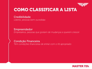 MASTER 72h
COMO CLASSIFICAR A LISTA
Credibilidade
Líderes, pessoas bem sucedidas
Empreendedor
Empresários, pessoas que gostam de mudanças e querem crescer
Condição Financeira
Tem condições financeiras de entrar com o Kit apropriado
 
