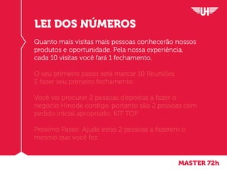 Quanto mais visitas mais pessoas conhecerão nossos
produtos e oportunidade. Pela nossa experiência,
cada 10 visitas você fará 1 fechamento.
O seu primeiro passo será marcar 10 Reuniões
E fazer seu primeiro fechamento
Você vai procurar 2 pessoas dispostas a fazer o
negócio Hinode contigo, portanto são 2 pessoas com
pedido inicial apropriado: KIT TOP
Próximo Passo: Ajude estas 2 pessoas a fazerem o
mesmo que você fez
LEI DOS NÚMEROS
MASTER 72h
 