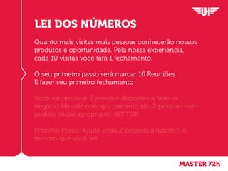 Quanto mais visitas mais pessoas conhecerão nossos
produtos e oportunidade. Pela nossa experiência,
cada 10 visitas você fará 1 fechamento.
O seu primeiro passo será marcar 10 Reuniões
E fazer seu primeiro fechamento
Você vai procurar 2 pessoas dispostas a fazer o
negócio Hinode contigo, portanto são 2 pessoas com
pedido inicial apropriado: KIT TOP
Próximo Passo: Ajude estas 2 pessoas a fazerem o
mesmo que você fez
LEI DOS NÚMEROS
MASTER 72h
 