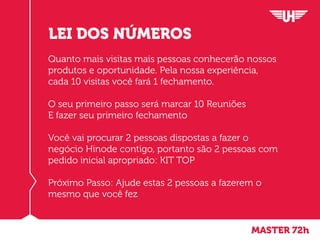 Quanto mais visitas mais pessoas conhecerão nossos
produtos e oportunidade. Pela nossa experiência,
cada 10 visitas você fará 1 fechamento.
O seu primeiro passo será marcar 10 Reuniões
E fazer seu primeiro fechamento
Você vai procurar 2 pessoas dispostas a fazer o
negócio Hinode contigo, portanto são 2 pessoas com
pedido inicial apropriado: KIT TOP
Próximo Passo: Ajude estas 2 pessoas a fazerem o
mesmo que você fez
LEI DOS NÚMEROS
MASTER 72h
 