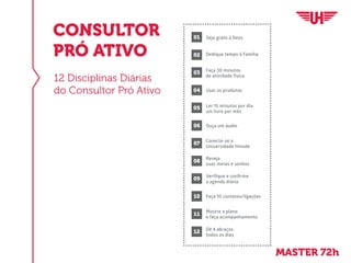 Seguir as
12 disciplinas
diárias do
Consultor
Proativo
Ter uma
lista com
100 nomes
atualizada e
disponível
Ter e manter
5 Clientes
de consumo
Patrocinar
2 novos
consultores
por mês
Estar
conectado à
Universidade
Hinode
Consumir
400 pontos
mensais
Apresentar
15 planos
por mês
12 DISCIPLINAS DIÁRIAS
DO CONSULTOR PROATIVO
Seja grato à Deus01
Dedique tempo à Família02
Faça 30 minutos
de atividade física
03
Usar os produtos04
Ler 15 minutos por dia
um livro por mês
05
Ouça um áudio06
Conecte-se a
Universidade Hinode
07
Reveja
suas metas e sonhos
08
Veriﬁque e conﬁrme
a agenda diária
09
Faça 10 contatos/ligações10
Mostre o plano
e faça acompanhamento
11
Dê 4 abraços
todos os dias
12
CONSULTOR
PRÓ ATIVO
12 Disciplinas Diárias
do Consultor Pró Ativo
MASTER 72h
 