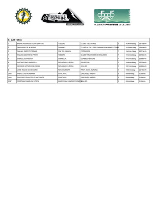8- MASTER A
1 ANDRE RODRIGUES DOS SANTOS TOLEDO CLUBE TOLEDENSE 1 1h34min50seg 29.10km/h
2 DAGUINOR DE ALMEIDA SARANDI CLUBE DE CICLISMO SARANDI/KAPABIKES TEAM1 1h35min41seg 28.85km/h
3 RAFAEL RIZZOTO FARIAS FOZ DO IGUAÇU FOZ BIKERS 1 1h43min19seg 26.71km/h
4 WILLIAN COUTINHO PINTO TOLEDO CLUBE TOLEDENSE DE CICLISMO 1 1h43min23seg 26.70km/h
5 SAMUEL SCHAEFER CORBELIA CORBELIA BIKERS 1 1h43min26seg 26.68km/h
6 LUIZ ANTONIO BARAZELLI NOVA SANTA ROSA EQUIPEDAL 1 1h48min58seg 25.33km/h
7 GERSON ARTUR KOSLOWSKI NOVA SANTA ROSA AVULSO 1 1h51min54seg 24.66km/h
8 JOSE INACIO DE OLIVEIRA NOVA AURORA PREF. NOVA AURORA 1 1h59min2seg 23.19km/h
DNS FABIO LUIS HICKMANN CASCAVEL CASCAVEL BIKERS 0 0h0min0seg 0.00km/h
DNS GUSTAVO PERUZZOLO SALVADOR CASCAVEL CASCAVEL BIKERS 0 0h0min0seg 0.00km/h
DQF CRISTIANO MARLON VITECK MARECHAL CANDIDO RONDONAVULSO 0 0h0min0seg 0.00km/h
 