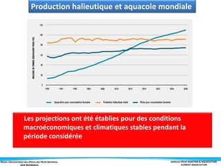 Master Administration des affaires des Pêche Maritimes MODULE PÊCHE MARITIME & AQUACULTURE
ELÉMENT-AQUACULTURE
Production halieutique et aquacole mondiale
Les projections ont été établies pour des conditions
macroéconomiques et climatiques stables pendant la
période considérée
 