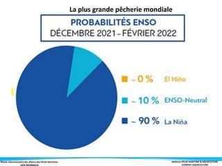 Master Administration des affaires des Pêche Maritimes MODULE PÊCHE MARITIME & AQUACULTURE
ELÉMENT-AQUACULTURE
La plus grande pêcherie mondiale
30
Capacité de
transformation
30 millions de
tonnes
Capacité de
transformation
de la farine de
poisson
usines
Pertes ~ 200
millions $
Pertes ~ 200
millions $
capacité
de la flotte
de pêche
20
Capacité
de prises
18-20 millions
de tonnes
bateaux
8
2
5
Prises sur conseils
scientifiques
2 – 8 millions de
tonnes
El Niño
(2 millions)
La Niña (8
millions)
poisson
8
Conditions normales
El Niño
El Niña
 