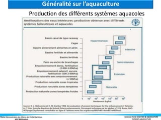 Master Administration des affaires des Pêche Maritimes MODULE PÊCHE MARITIME & AQUACULTURE
ELÉMENT-AQUACULTURE
Production des différents systèmes aquacoles
Généralité sur l’aquaculture
 