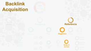 Direto Pesquisa Referência
Orgânico Pago AfiliadosPagoOrgânico
Redes
Sociais
Blogs &
Jornais
Redes
Sociais
Blogs &
Jornais
Mídia
Prog
Google
Search
Google
Shopping
Google
AdsGoogle
Display
Google
Orgânico
(SERPs)
TRÁ
FEGO
Referência
Orgânico
Blogs &
Jornais
Backlink
Acquisition
 