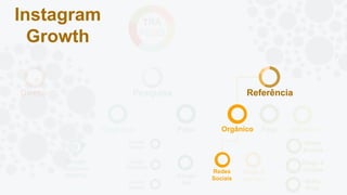 Direto Pesquisa Referência
Orgânico Pago AfiliadosPagoOrgânico
Redes
Sociais
Blogs &
Jornais
Redes
Sociais
Blogs &
Jornais
Mídia
Prog
Google
Search
Google
Shopping
Google
AdsGoogle
Display
Google
Orgânico
(SERPs)
TRÁ
FEGO
Orgânico
Redes
Sociais
Orgânico
Referência
Instagram
Growth
 